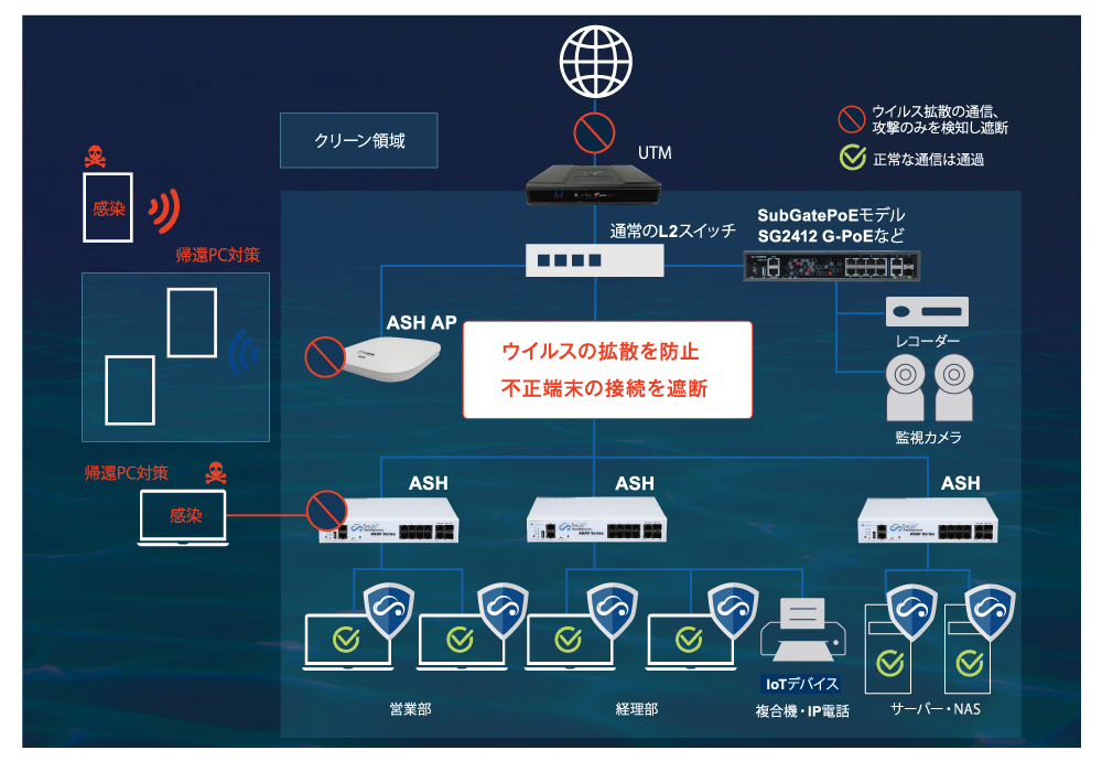 感染拡散防止＋エンドポイントセキュリティという新しい多層防御のカタチ