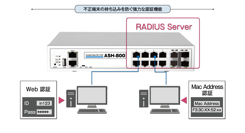 不正端末の持ち込みを防ぐ強力な認証機能