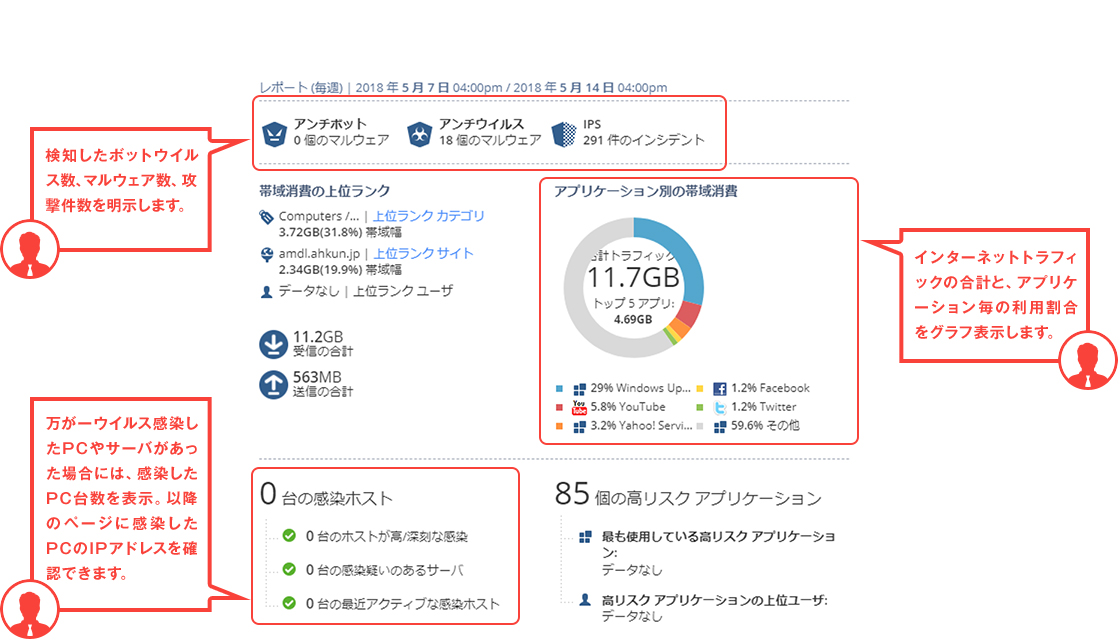 UTMスペック