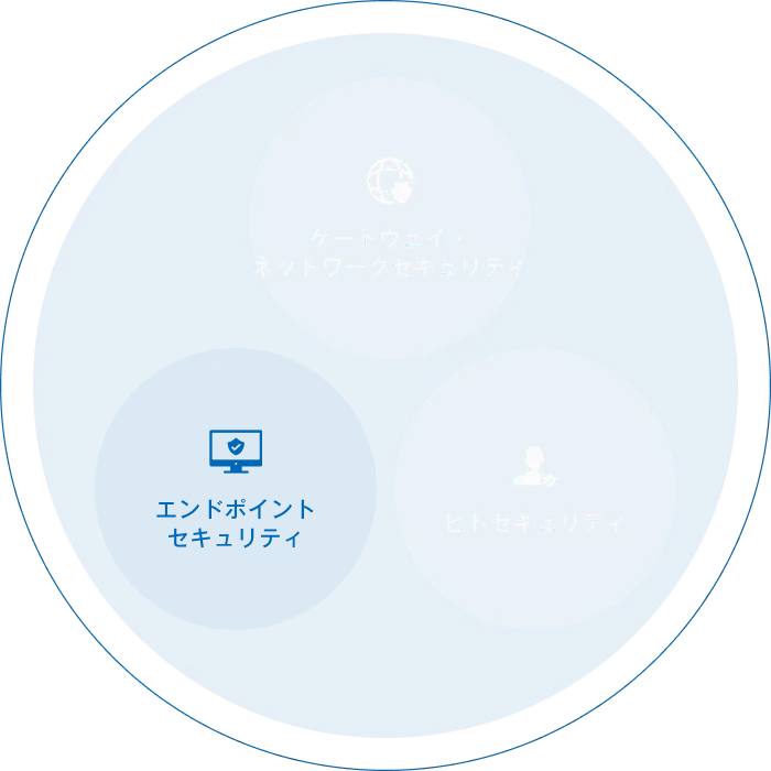productsカテゴリーオブジェクト