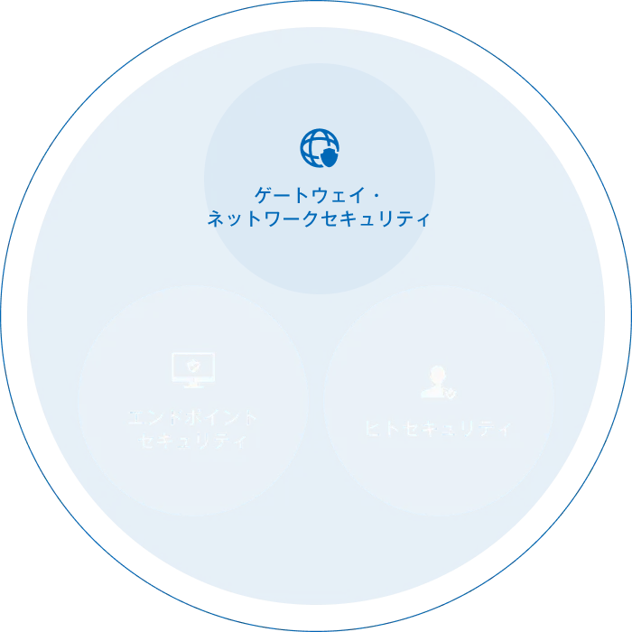 productsカテゴリーオブジェクト