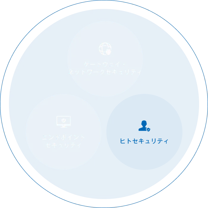 productsカテゴリーオブジェクト