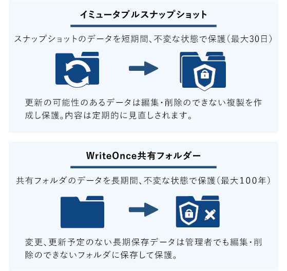 スマホで表示する画像