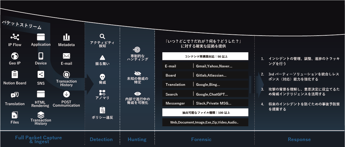 NDRコアテクノロジー