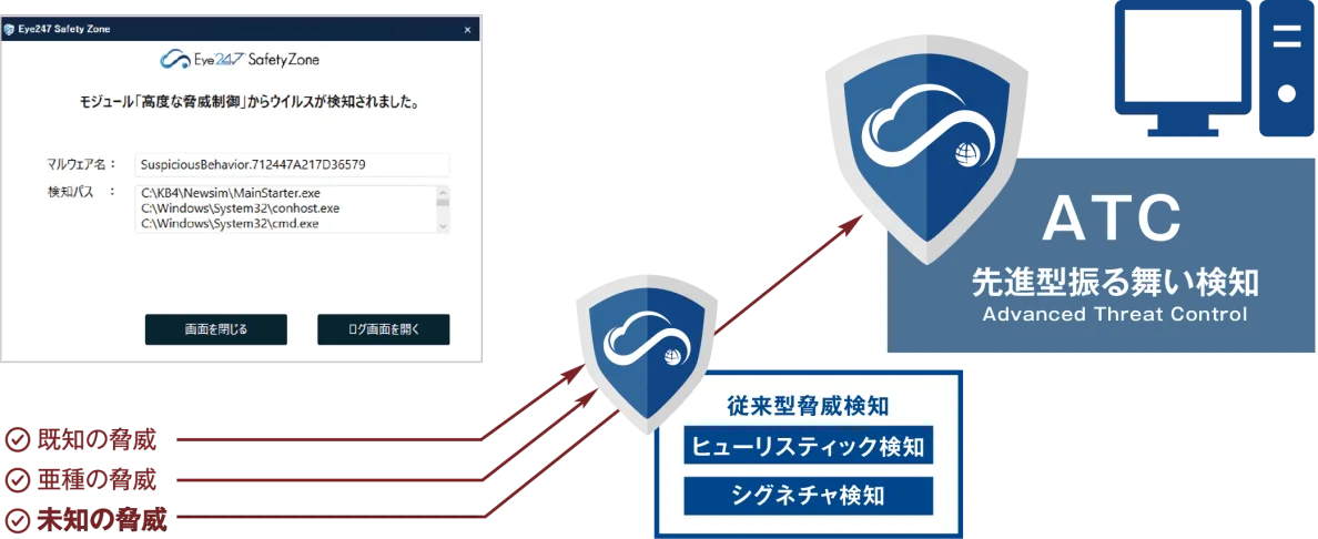 ゼロトラストを前提としたリアルタイム監視