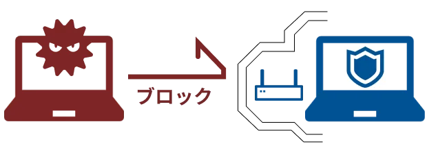 ブロック