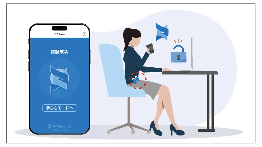 「手ぶらモード」による自動ログイン