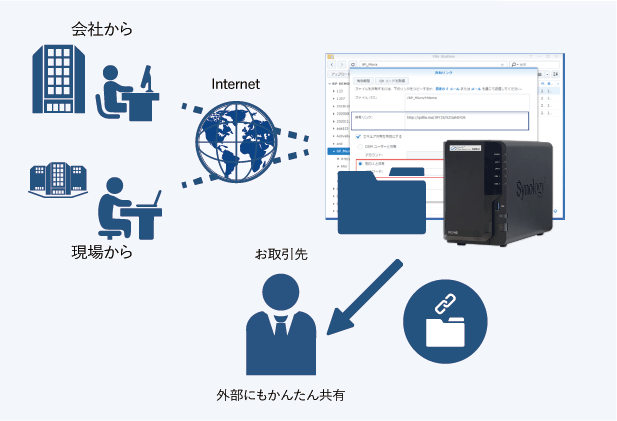 大容量データ共有機能