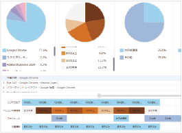 日報・月報