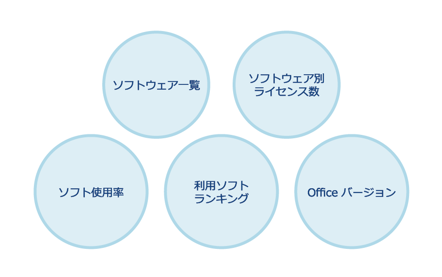 ソフトウェアのIT資産管理