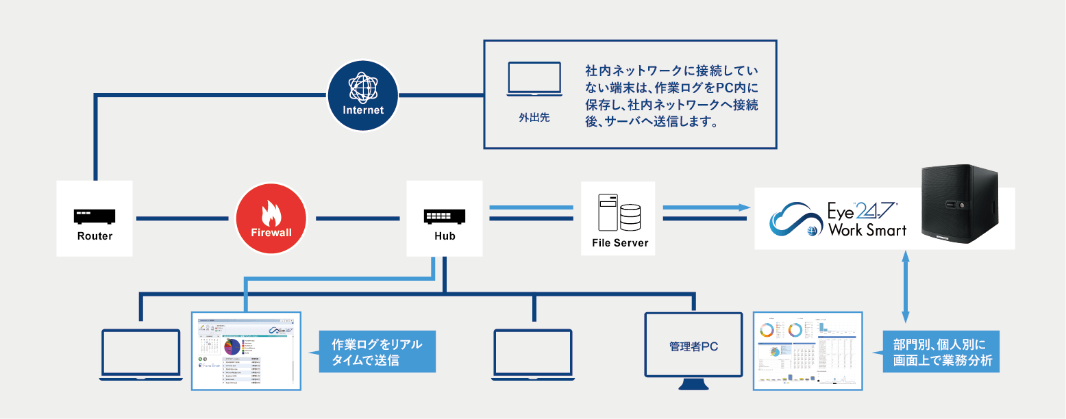 導入設置例
