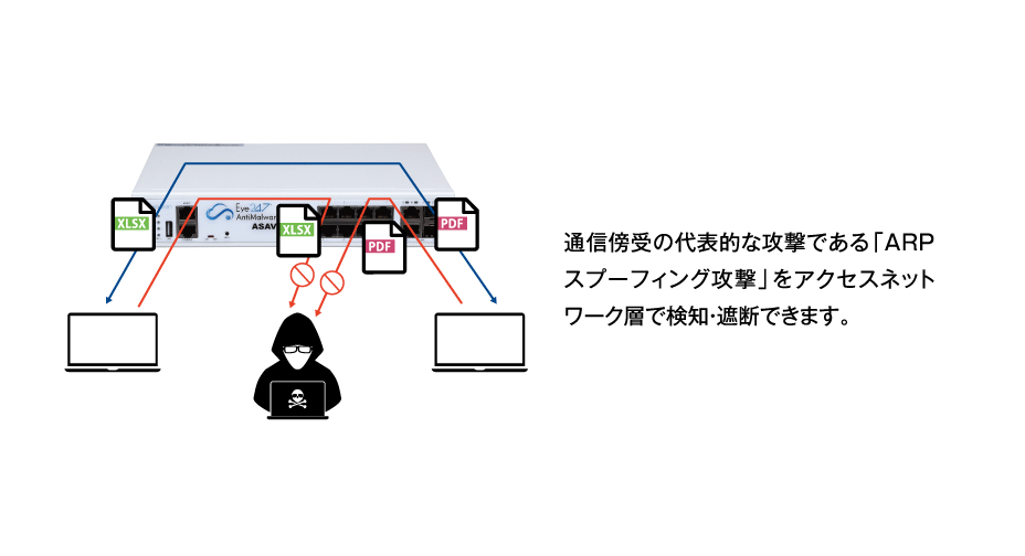 ハッキングによる盗難・盗聴・情報漏えい防止