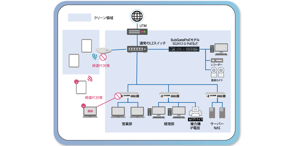 構成イメージ