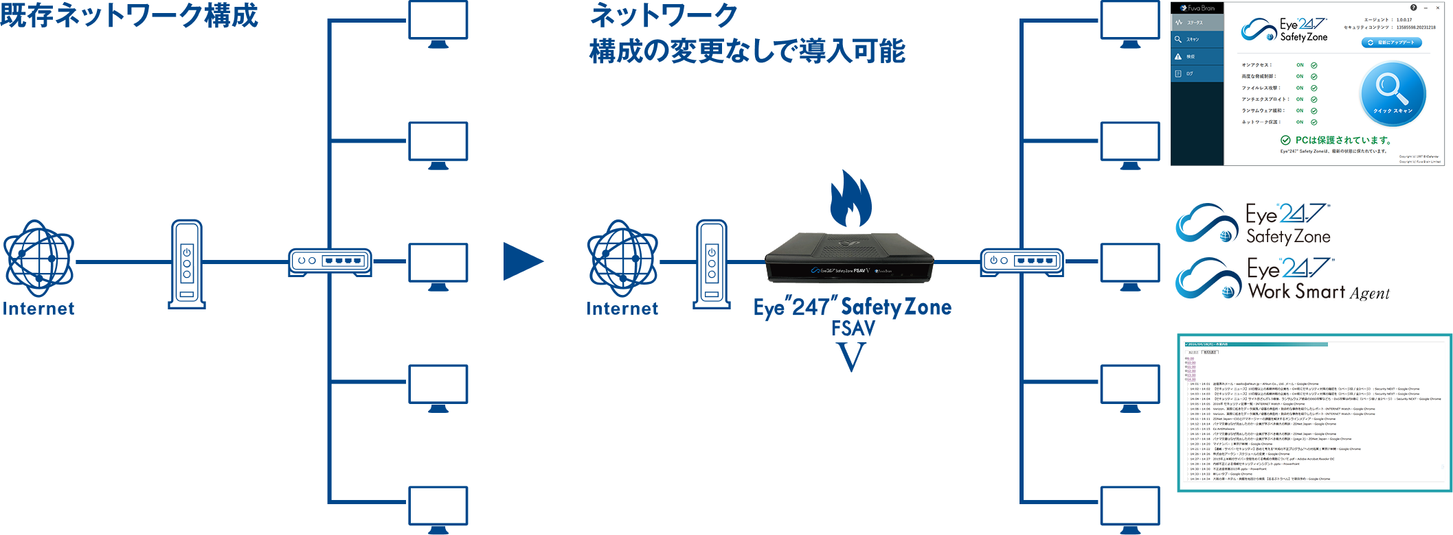 ブリジットモード導入イメージ