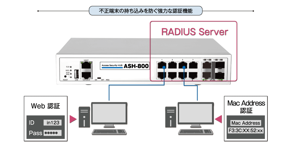 不正端末の持ち込みを防ぐ強力な認証機能