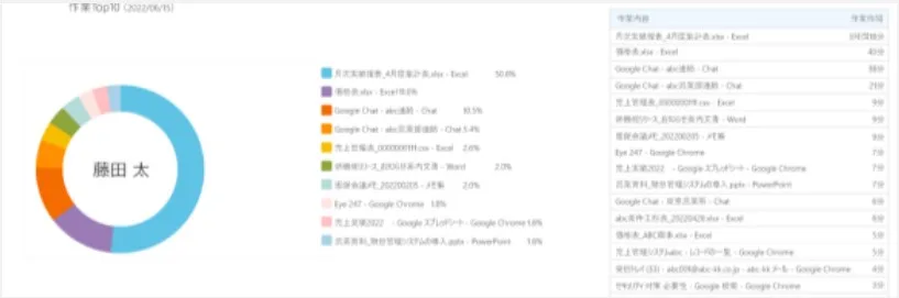 業務内容分析