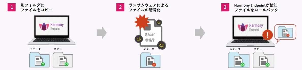 アンチランサムウェア