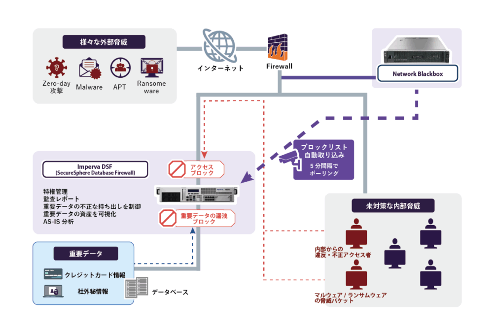 エフェクティブ・コミュニケーション ECP ソリューション＆サービス – L3to7 Auto-response