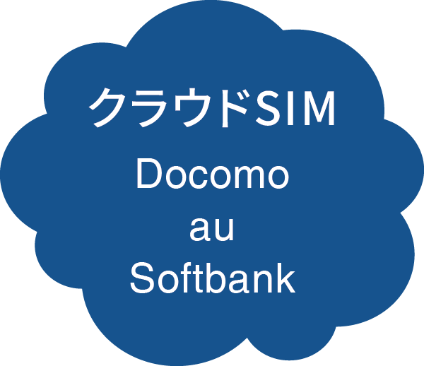 DualLink Guard｜クラウドSIM・モバイル通信の仕組み