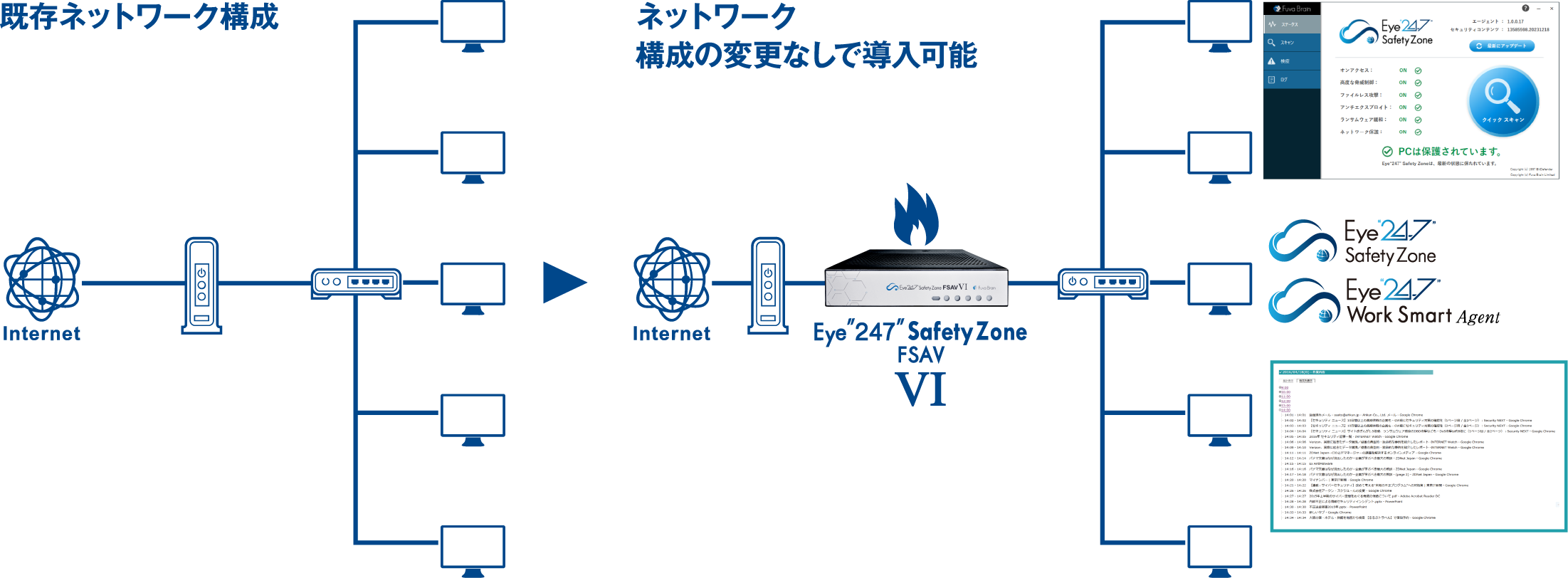 ブリジットモード導入イメージ